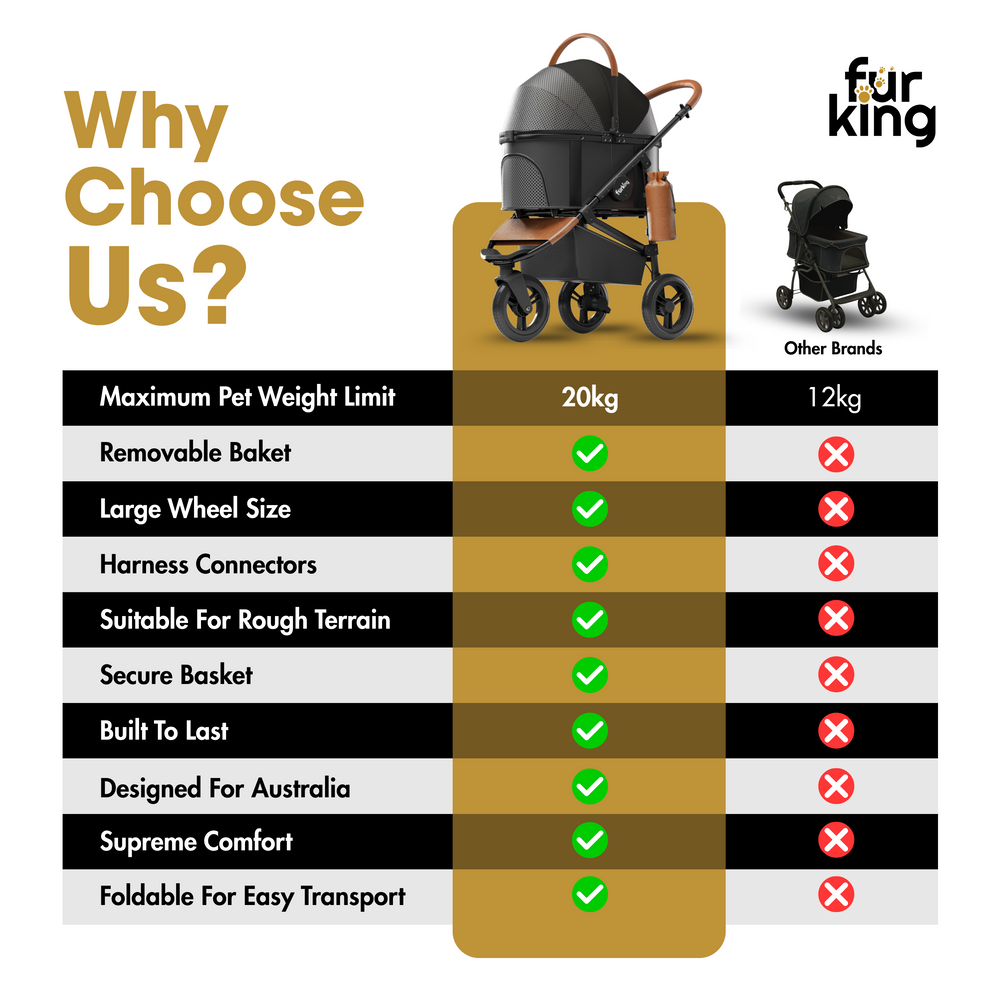 Best Pet Stroller | Fur King Jogger Dog Pram