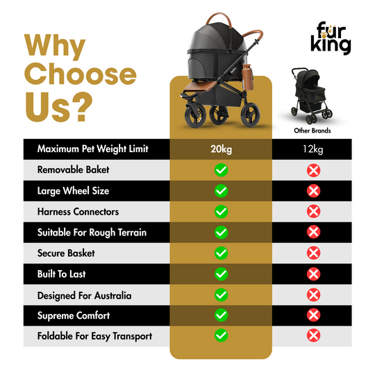 Best Pet Stroller | Fur King Jogger Dog Pram