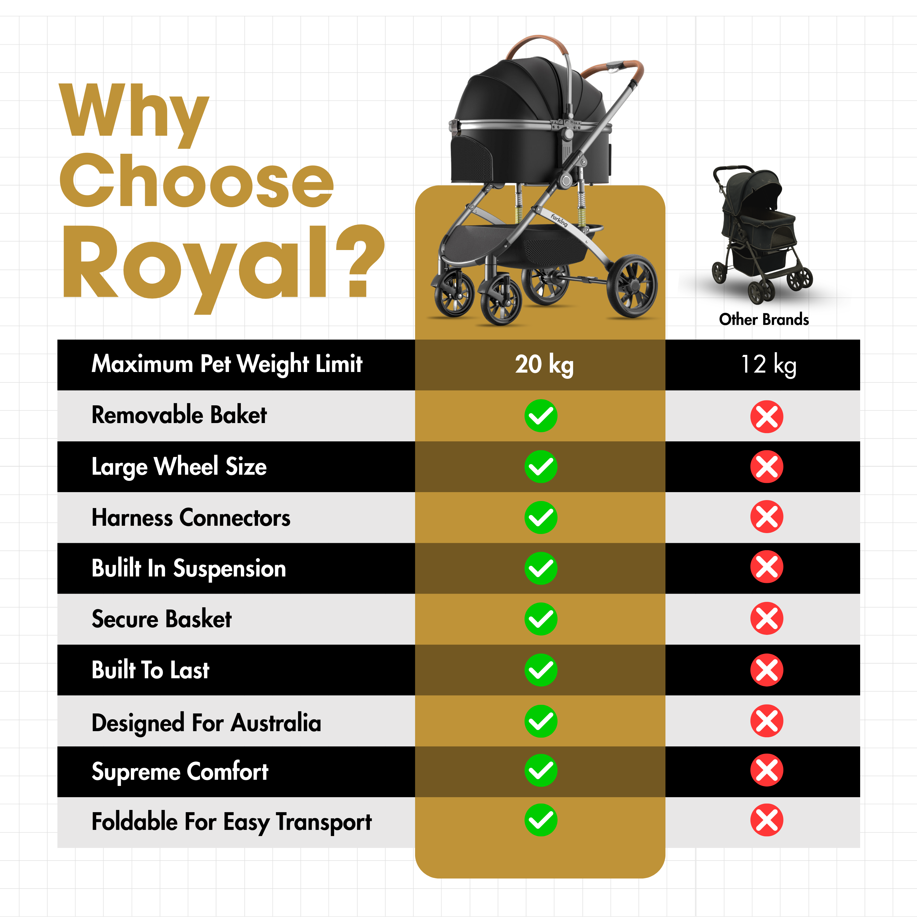 dog stroller 20kg weight limit Fur King Royal
